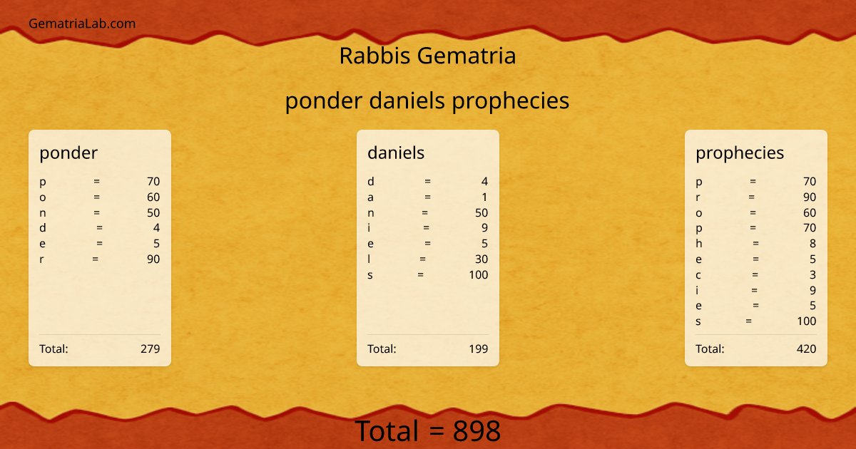 ponder daniels prophecies in rabbis Gematria